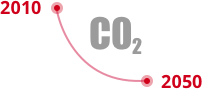 RETO 3: Cero emisiones de CO2 en las fábricas 